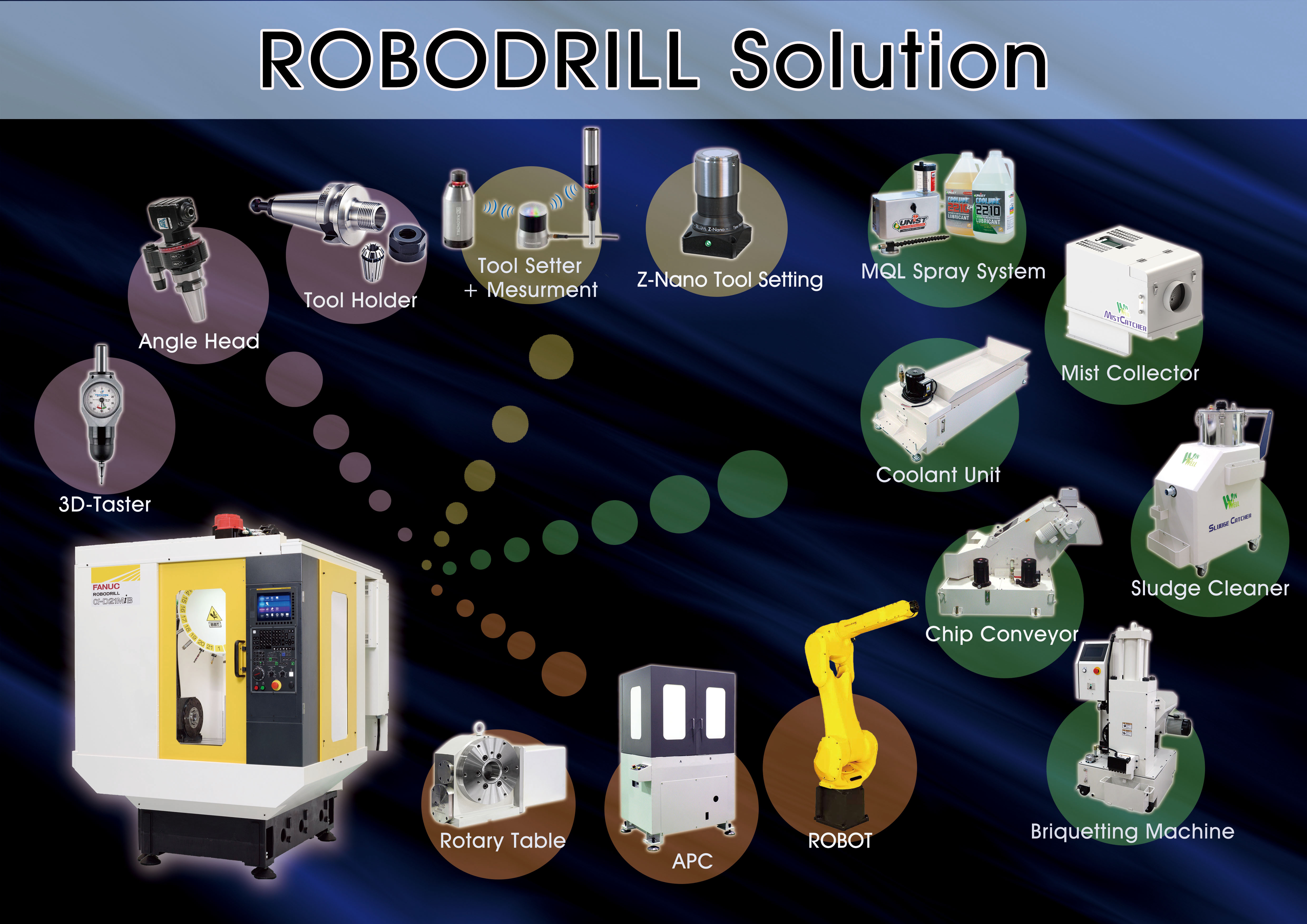 ROBODRILL Solution小型加工機解決方案